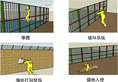 大连花园口经济区周界防范报警系统四号