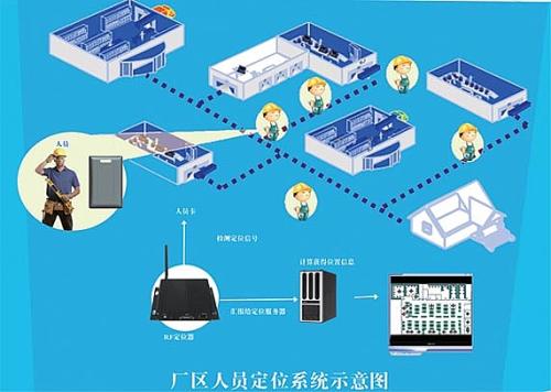 大连花园口经济区人员定位系统四号